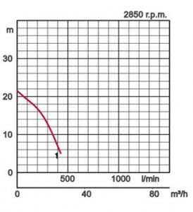Tsurumi-KTZ-237-diagram