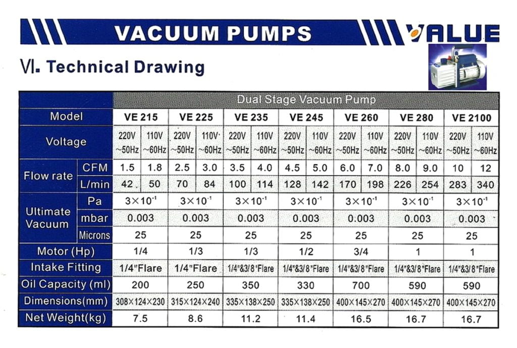 Value VE-125